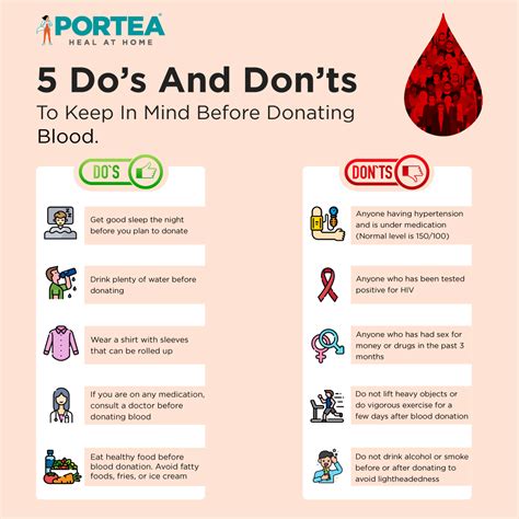 Dos and Don’ts Before a PSA Test 